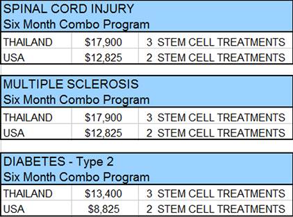 Six Month Program Table Data